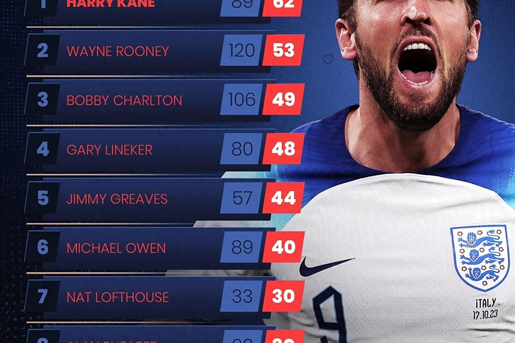 关于勒沃库森绝杀英格兰，C罗完成帽子戏法的信息