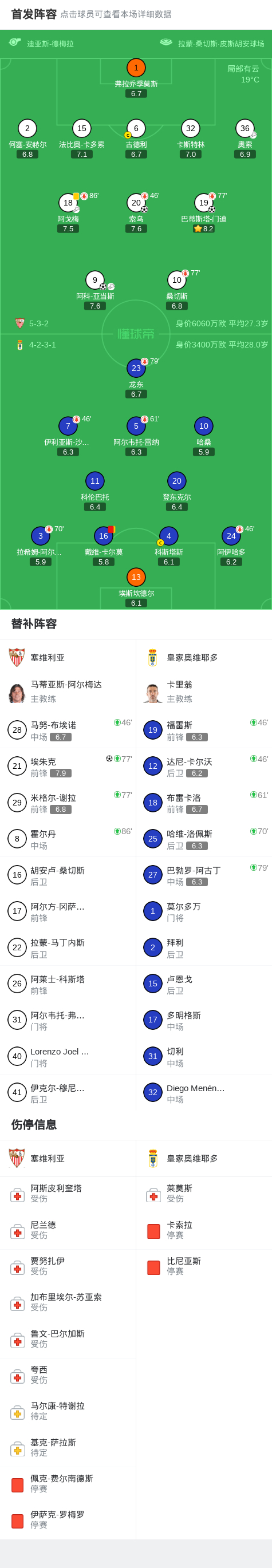 塞维利亚主场大胜维戈塞尔塔，低迷局面终破的简单介绍