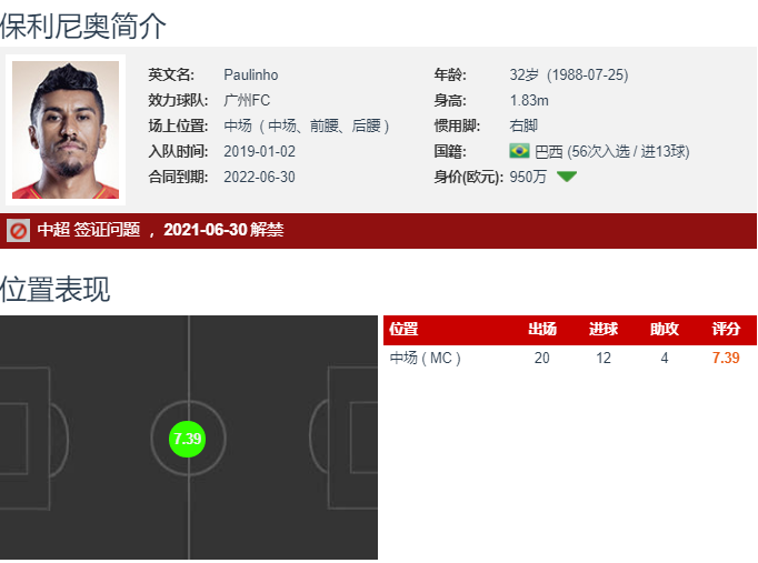 申花官宣保利尼奥加盟，巴甲联赛第轮最佳球员的简单介绍